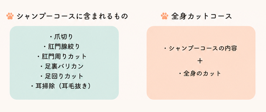 トリミング料金