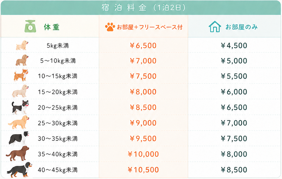 ホテルお部屋料金