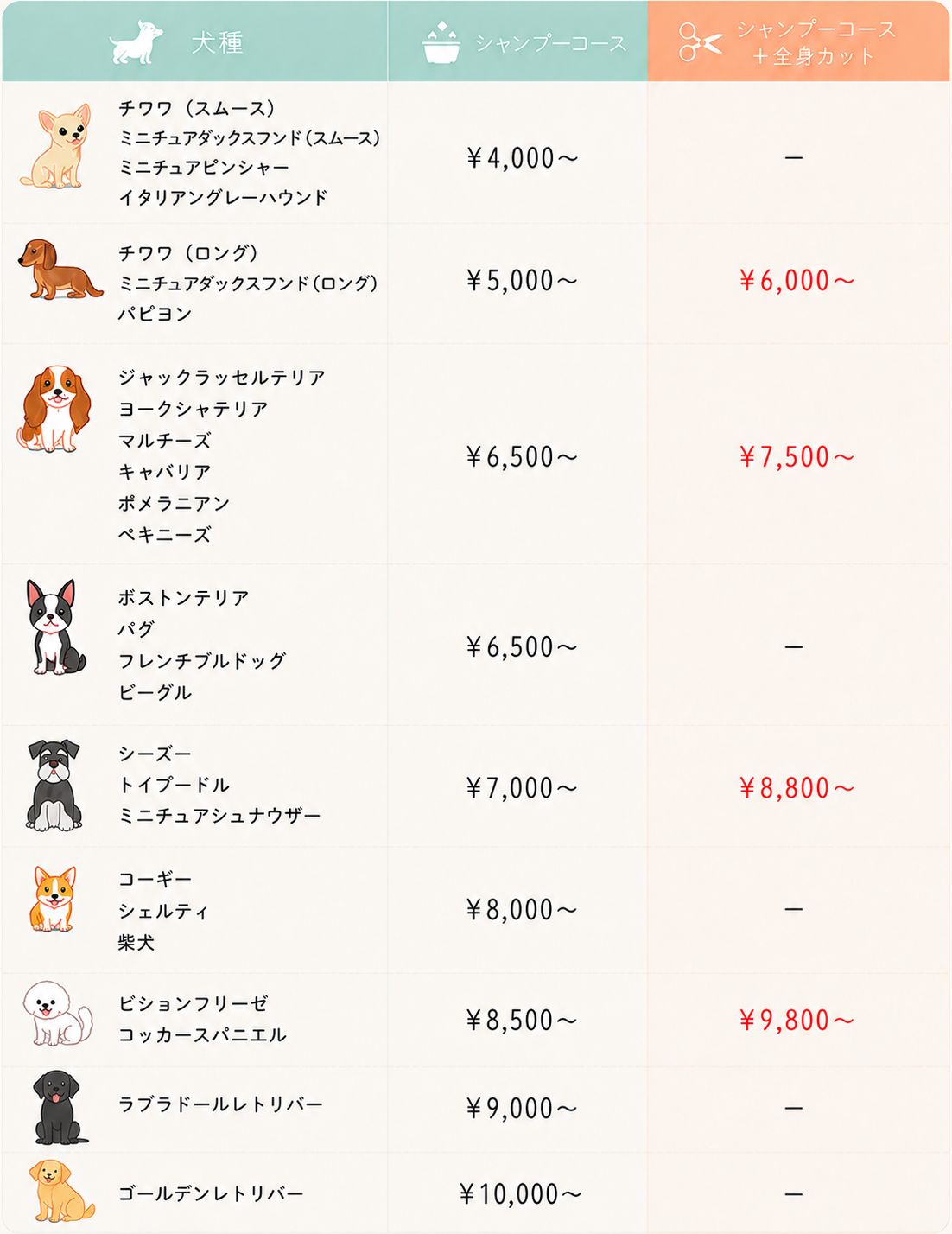 トリミング料金