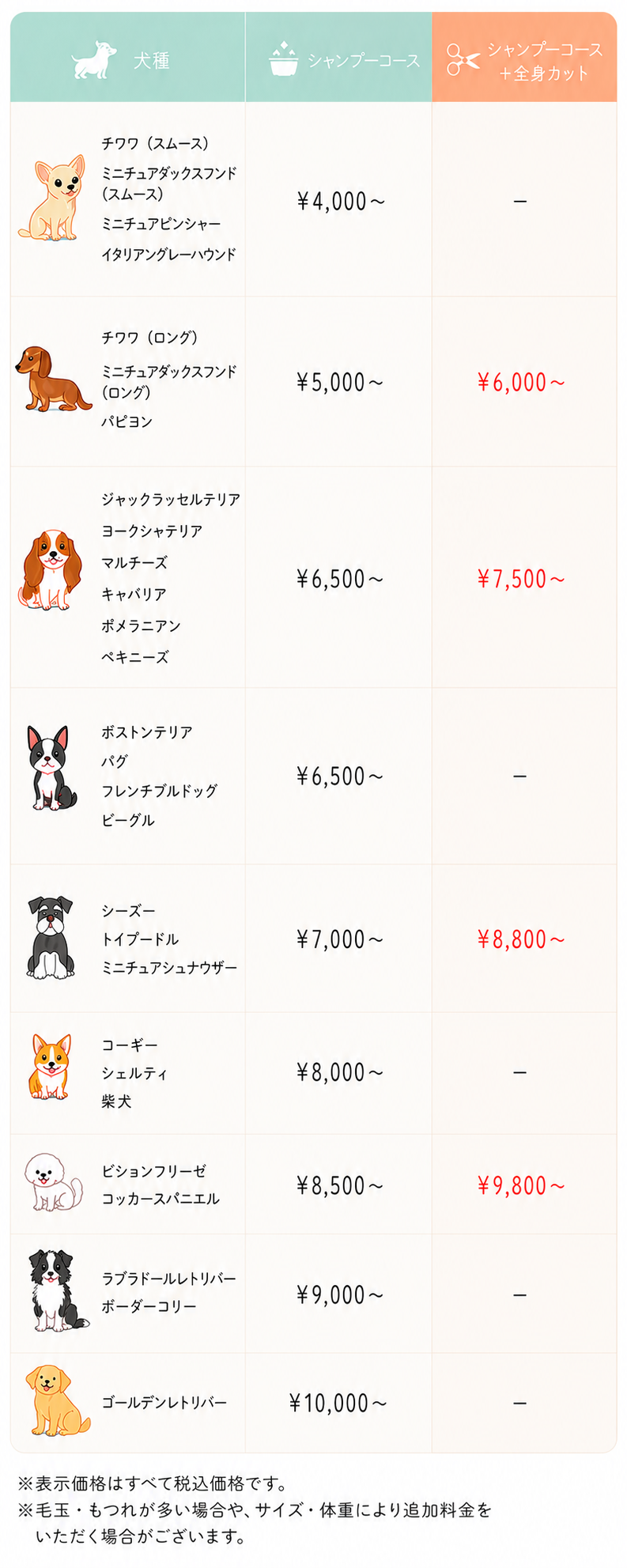 トリミング料金 トリミング料金